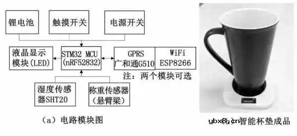 基于机智云物联网开发平台建立老年人饮水监测系统