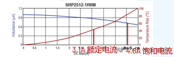 电感基础知识分享
