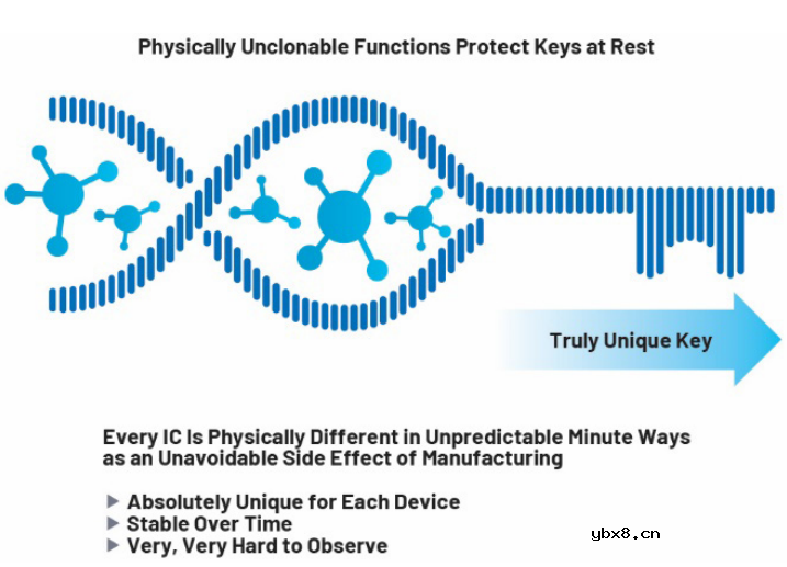 如何设计经济高效且安全的物联网节点