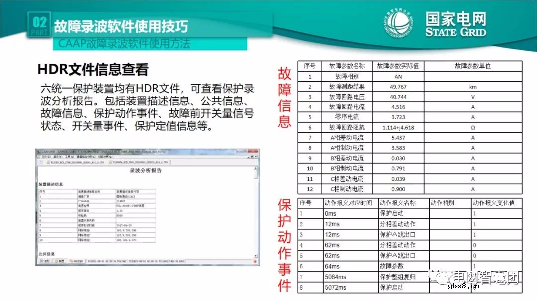 全文详解电网故障理论 故障录波软件使用技巧
