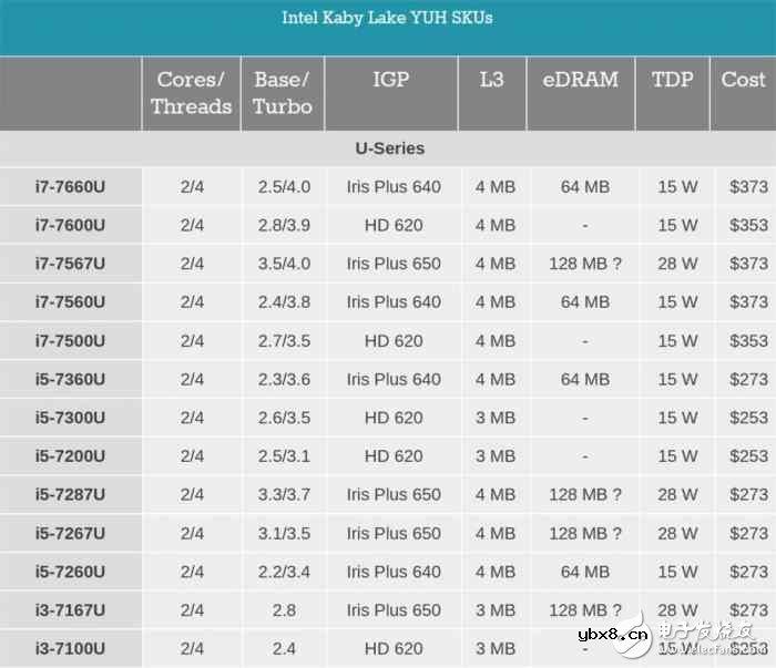 i7一定比i5强？未必！电脑CPU套路深，你中招了吗？