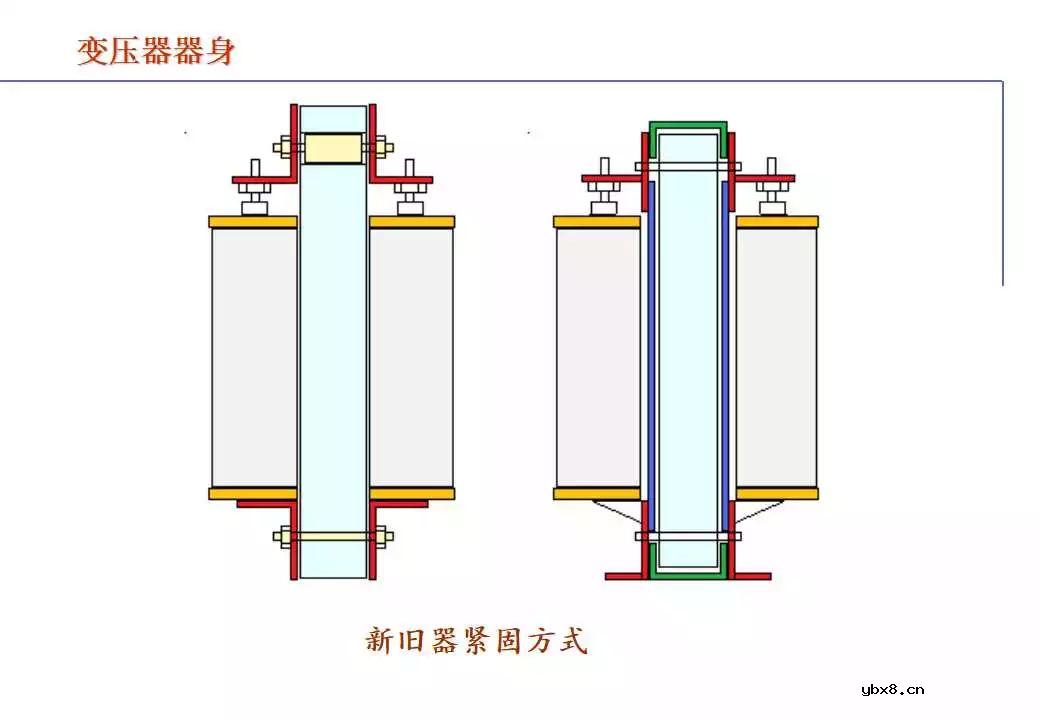 110kV油浸电力变压器组成及应用