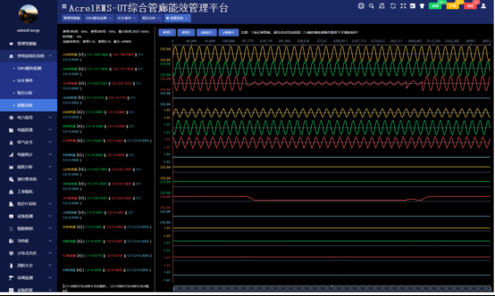 浅谈城市综合管廊预防电气火灾的监控系统