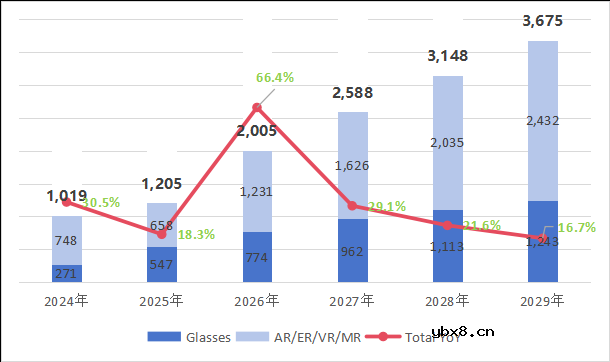 超微型MLCC为AI智能穿戴设备提供有效支撑