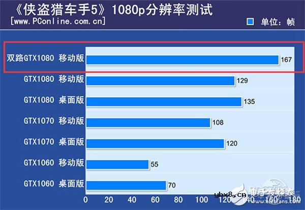 微星gt83vr评测,两块GTX1080挑战性能极限