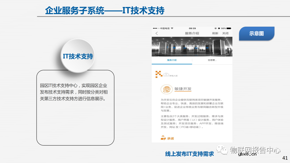 物联网案例：智慧园区建设方案及面临的挑战