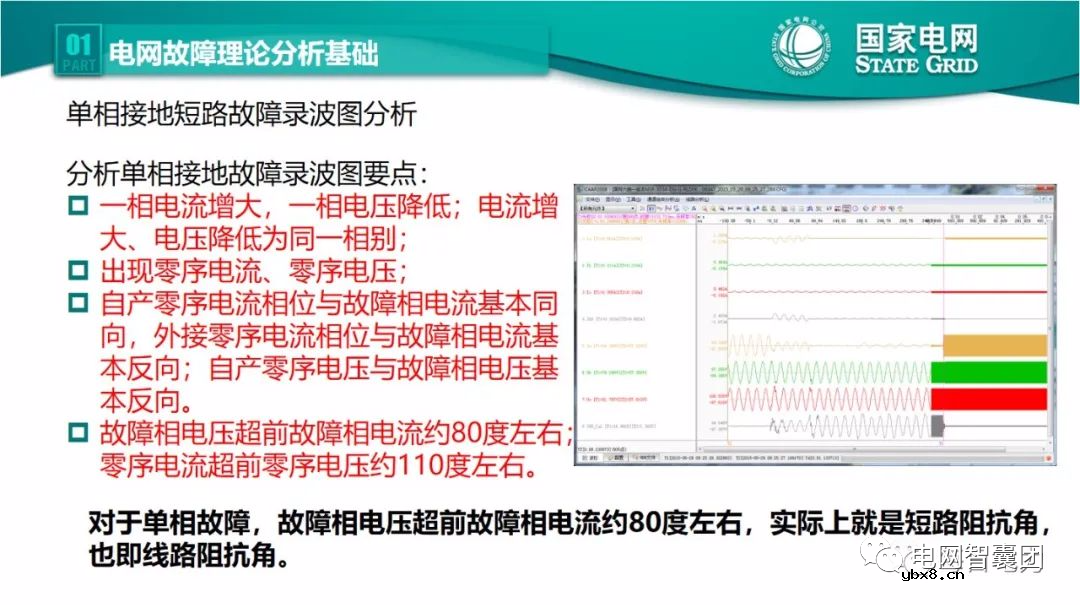 全文详解电网故障理论 故障录波软件使用技巧