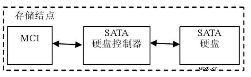 SATA硬盘的读写速度_SATA硬盘的使用寿命