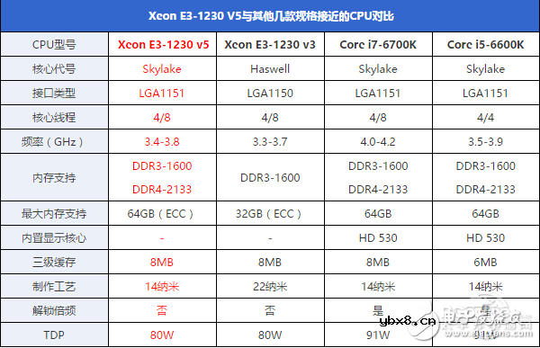 盘点近几年最没存在感CPU：Intel挤牙膏名不虚传
