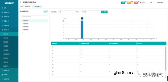 安科瑞基于物联网表计的综合能源管理解决方案