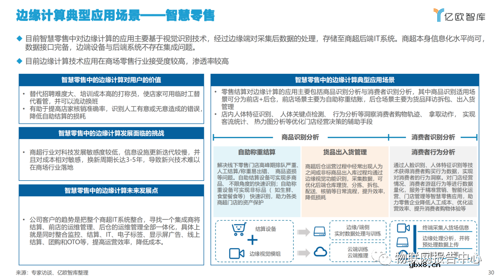 2022边缘计算产业发展现状分析