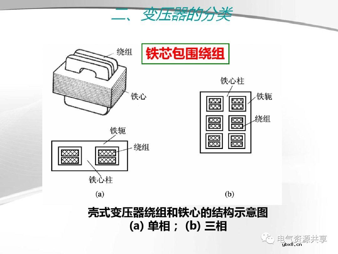 变压器的结构、工作原理、用途、及分类?