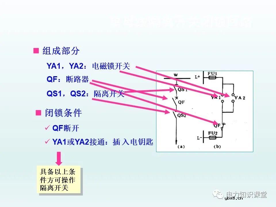 隔离开关基本介绍：控制回路及五防装置