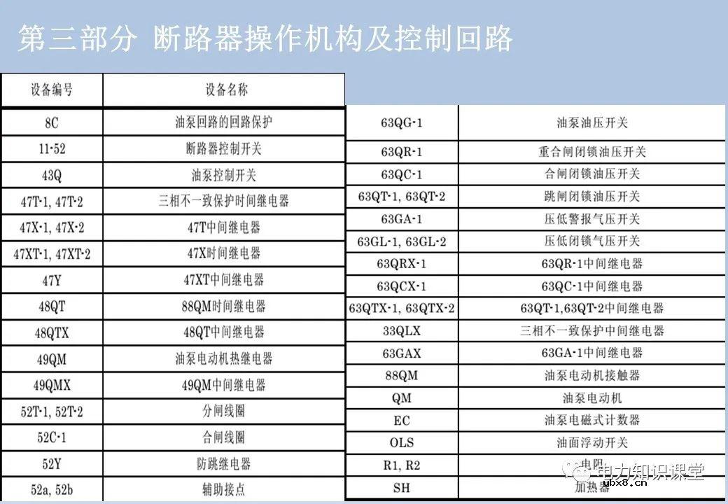 电气设备二次回路：隔离开关/断路器/变压器及控制回路