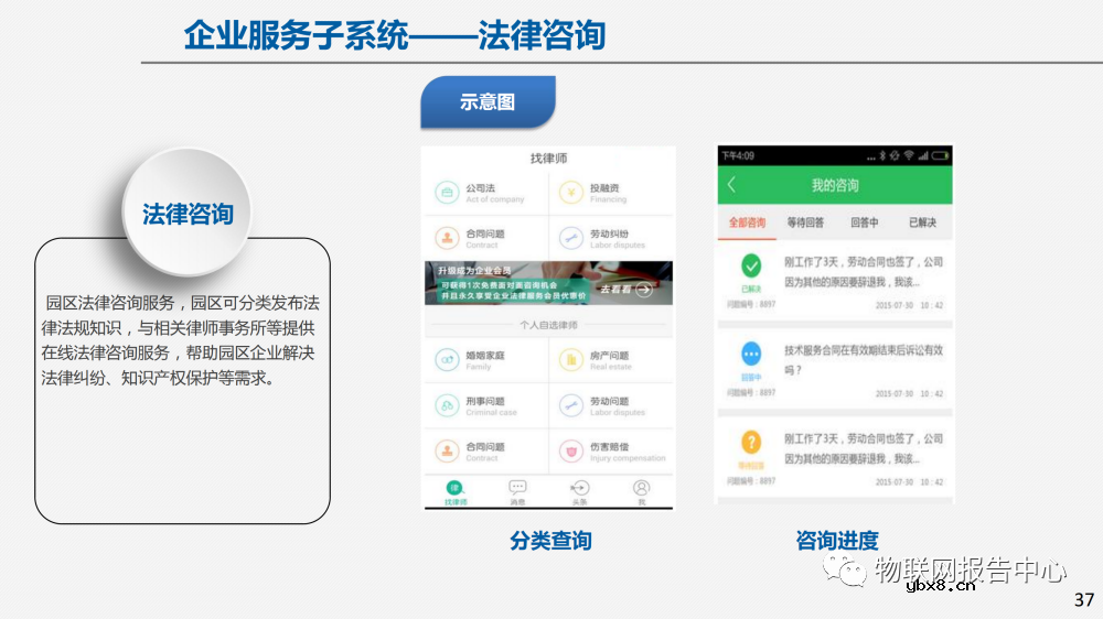 物联网案例：智慧园区建设方案及面临的挑战