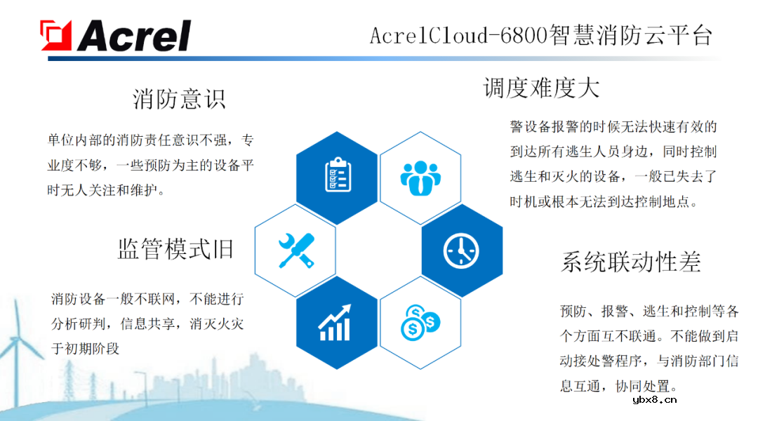 安科瑞针对物联网推出能源互联网建设解决方案