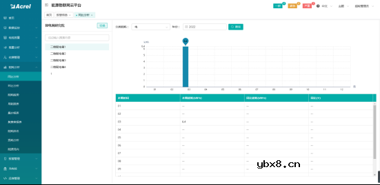 基于物联网表计的综合智慧能源管理系统