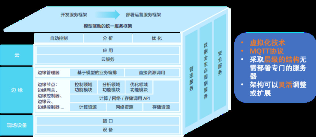 虹科物联网边缘计算解决方案解析