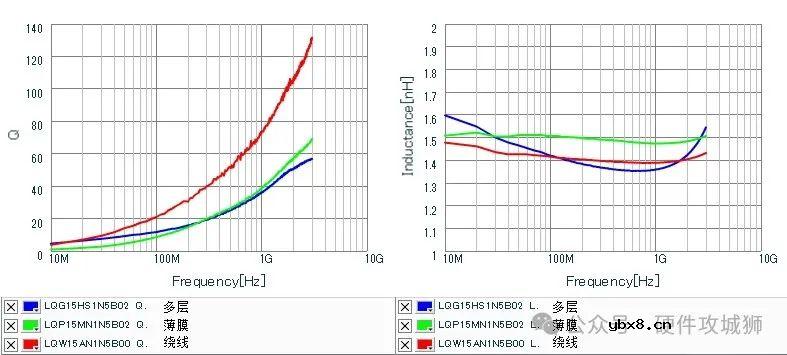 电感基础知识分享