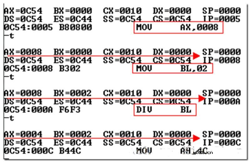 一文看懂8086CPU寄存器的特点和作用