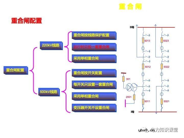 浅谈变电站继电保护定义及线路保护原理