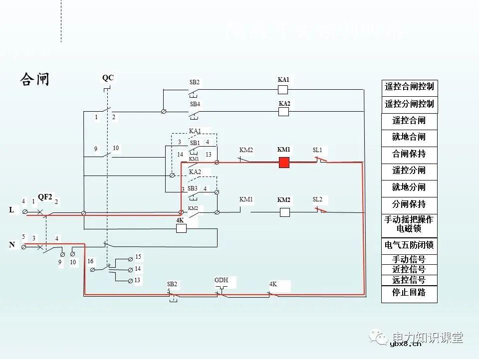 隔离开关基本介绍：控制回路及五防装置