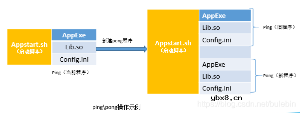 OTA升级的实现原理及核心流程