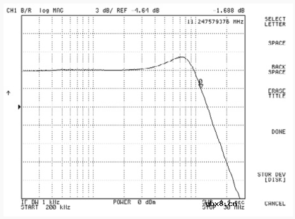 高速TIA如何减小杂散电容Cstrayne ?