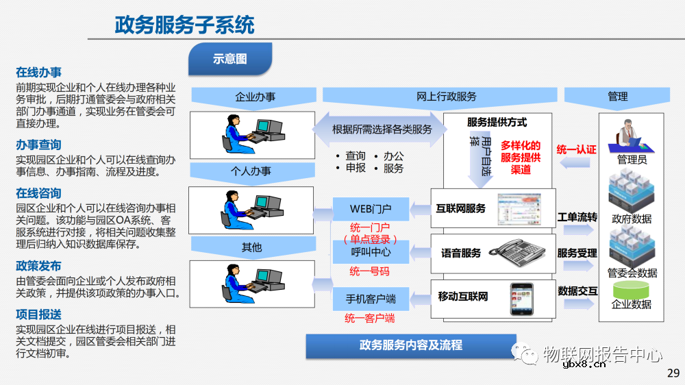 物联网案例：智慧园区建设方案及面临的挑战