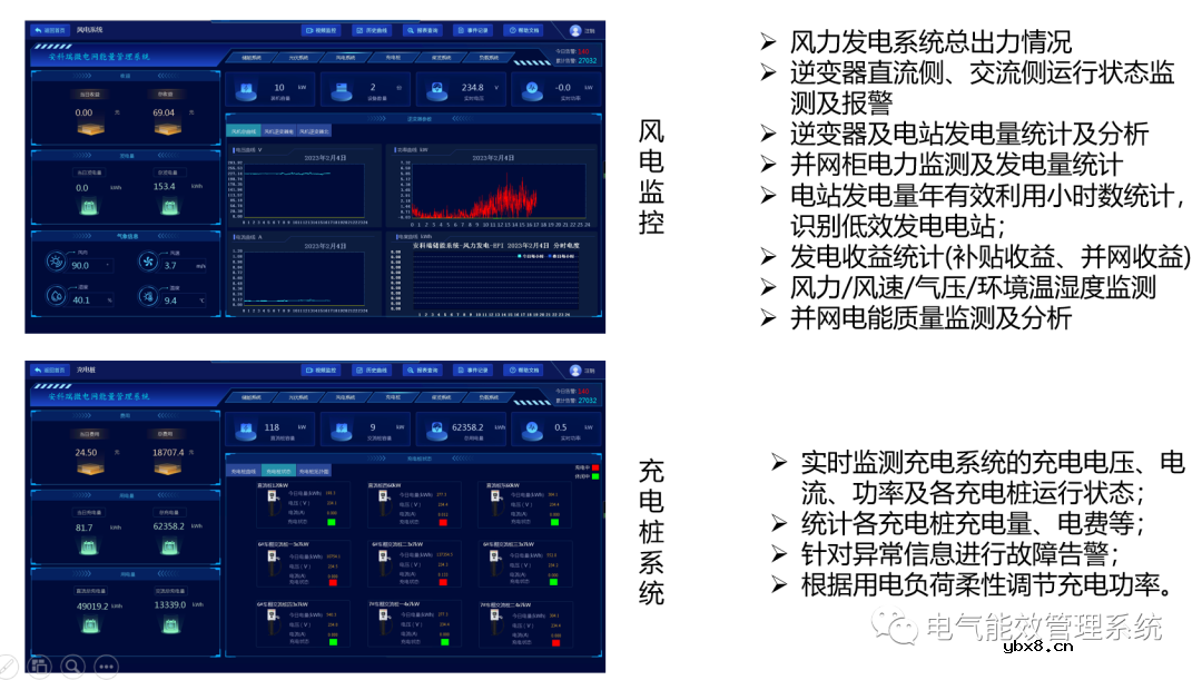 充电桩微电网系统及应用场景