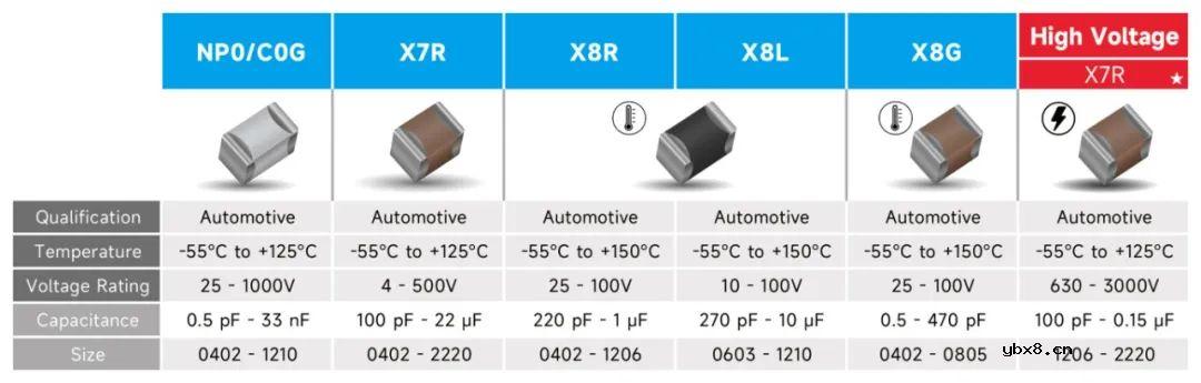 京瓷车规级陶瓷电容器系列介绍