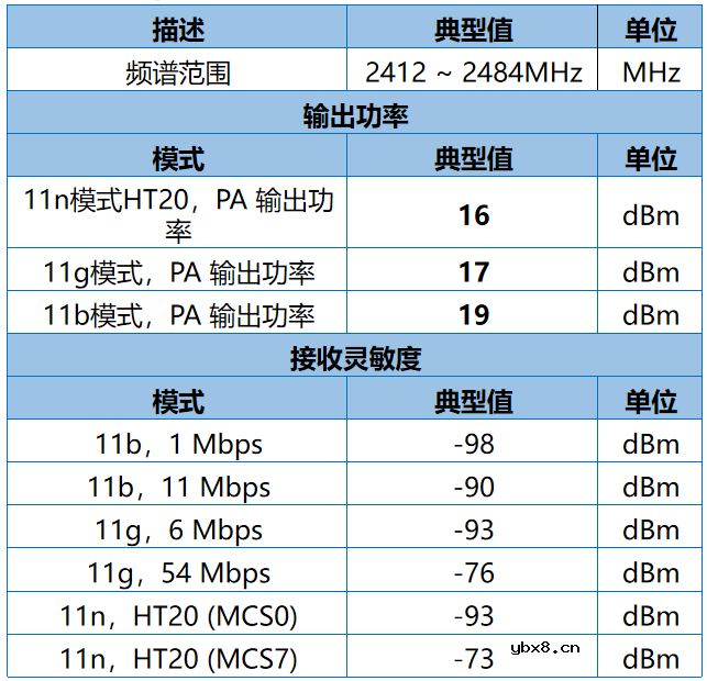 基于Ai-WB2系列模组的智能家居无线解决方案
