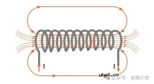电容器和电容vs电感器和电感
