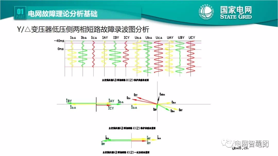 全文详解电网故障理论 故障录波软件使用技巧