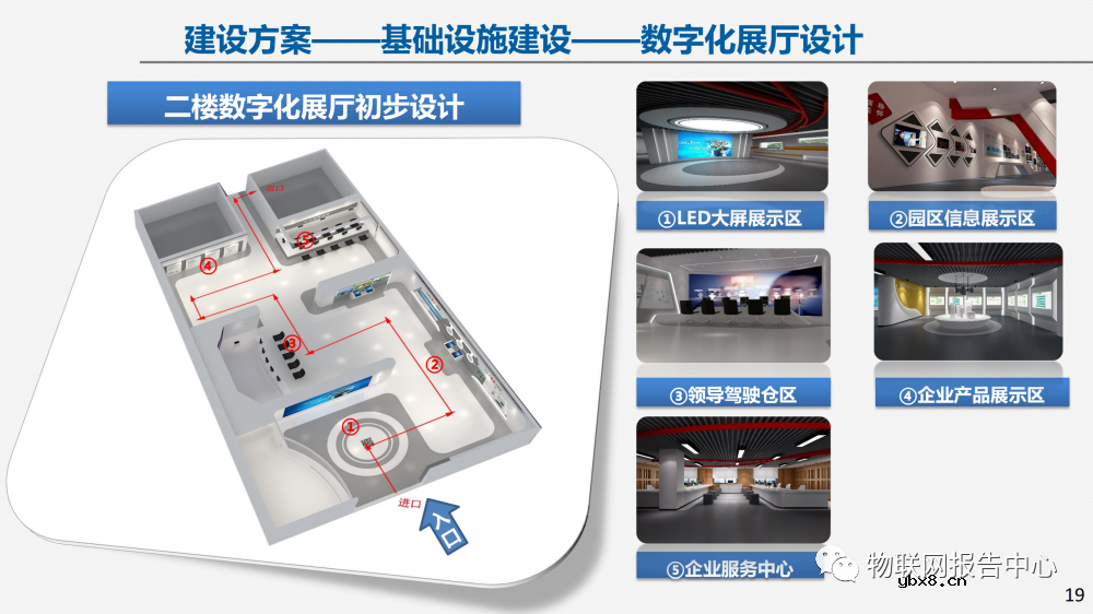 物联网案例：智慧园区建设方案及面临的挑战