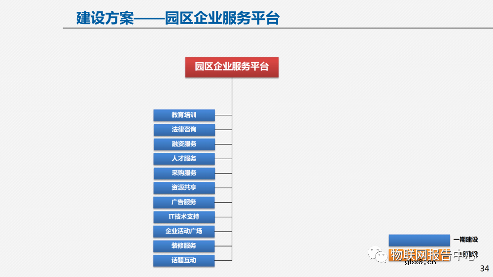 物联网案例：智慧园区建设方案及面临的挑战