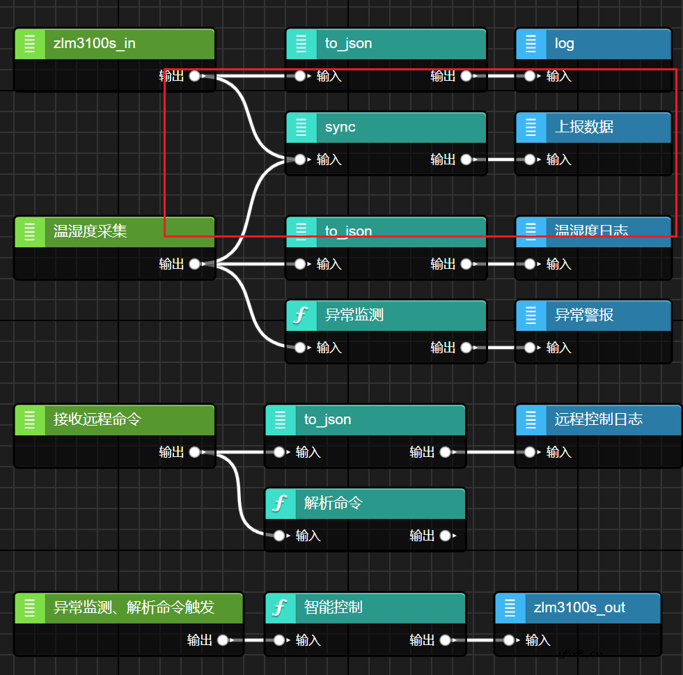 MPC-ZC1工控单板如何快速搭建出产线车间的智能风机控制系统