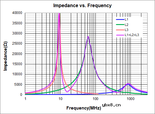 助力智能驾驶! 顺络电子车载摄像头PoC电感 获美国ADI GMSL2 SerDes芯片认证
