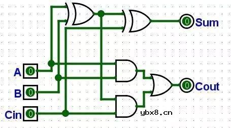 通俗易懂讲故事版本的CPU工作原理