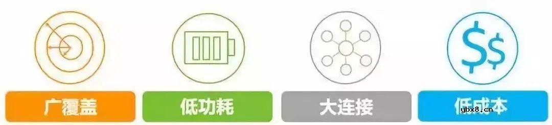 物联网技术之eMTC应用和特征优势