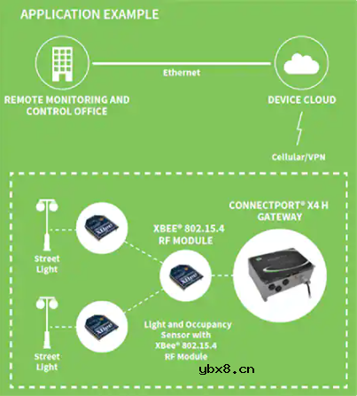 分布式智能控制系统的通信架构注意事项
