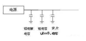 电源设计中电容的工作原理 各类电源中电容器的正确选用规则