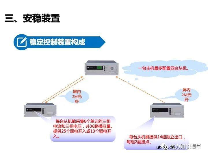 变电站二次设备、继电保护装置知识介绍