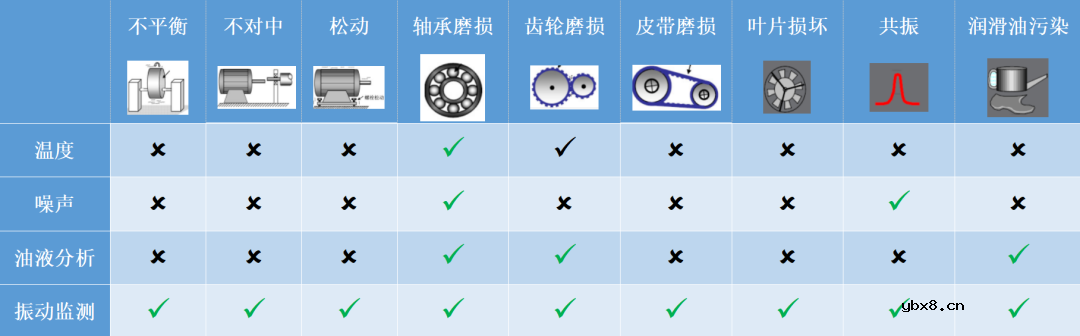 虹科发布一套无线振动监测的物联网解决方案