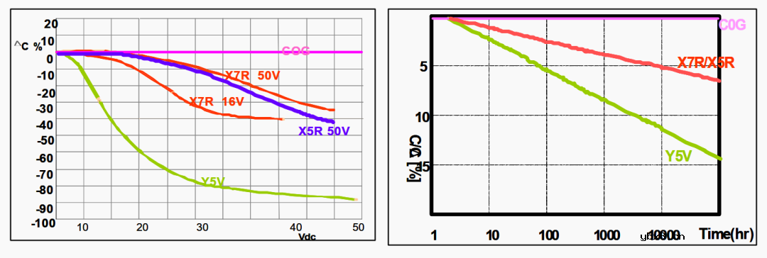 用隔直电容时候需要注意什么呢？