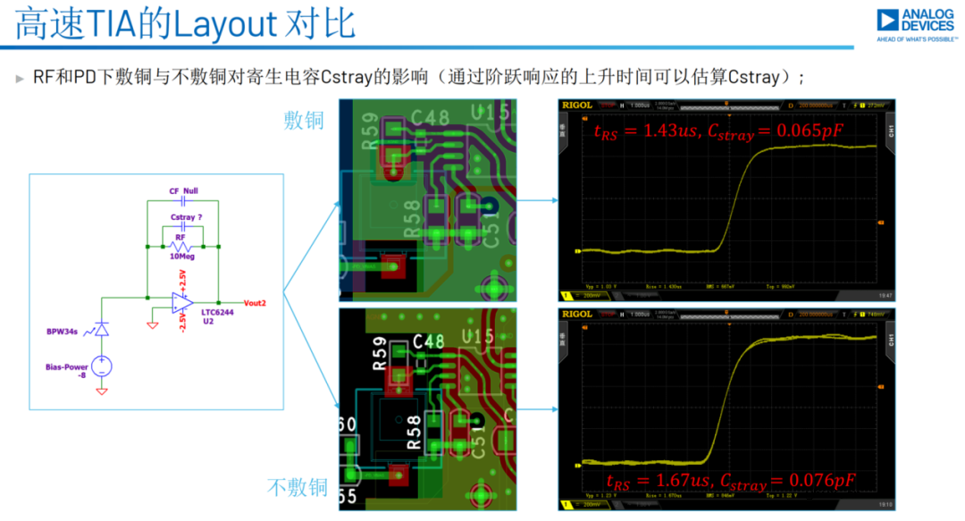 高速TIA如何减小杂散电容Cstrayne ?