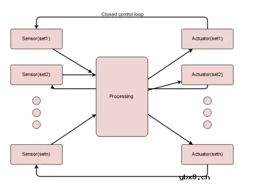 分布式智能控制系统的通信架构注意事项