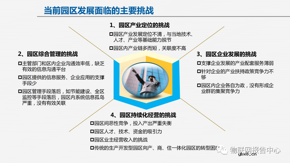 物联网案例：智慧园区建设方案及面临的挑战