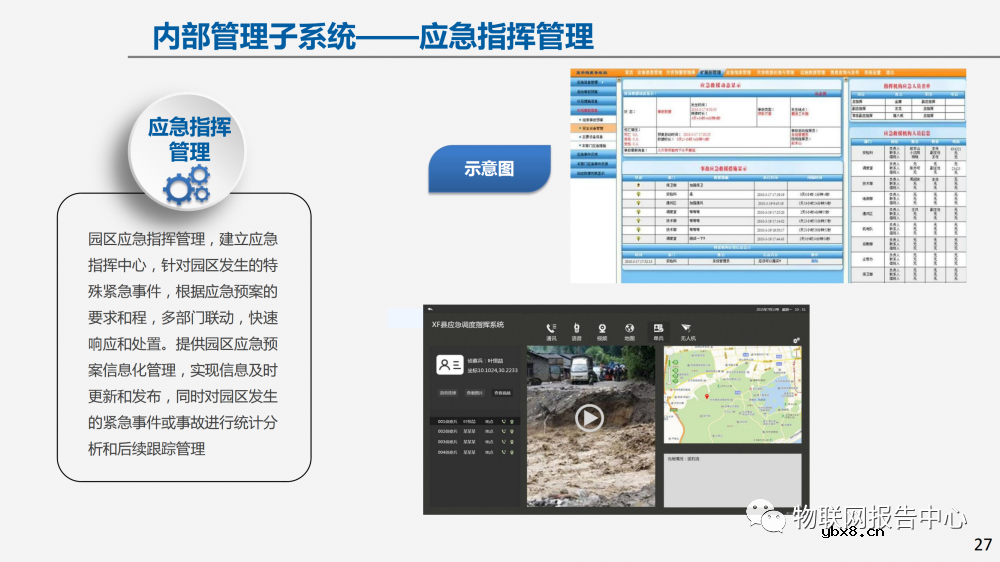 物联网案例：智慧园区建设方案及面临的挑战