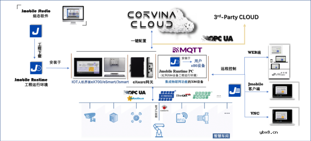 虹科物联网边缘计算解决方案解析